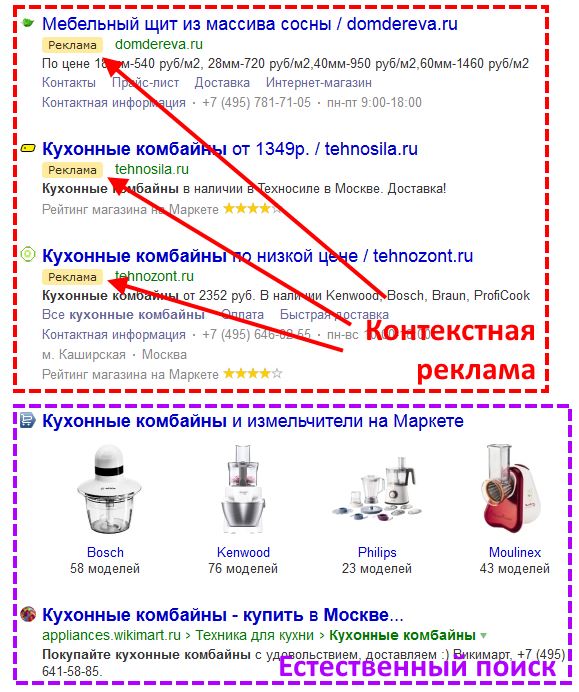 Пример контекстной рекламы в Яндекс