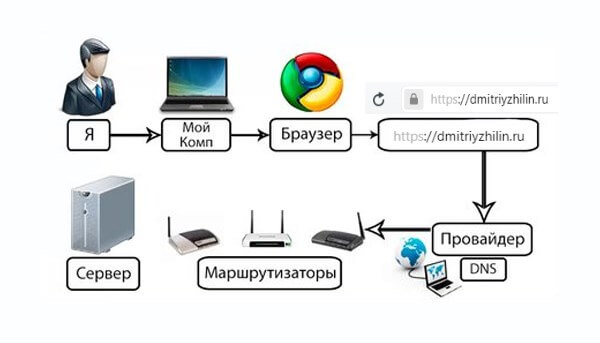 Схема интернета